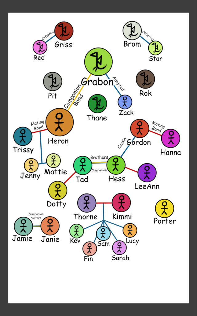 NewEarth Character Map